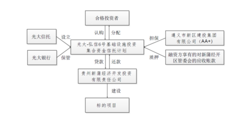 光大信托政信类项目兑付风波 延期超2亿元，担保责任成焦点