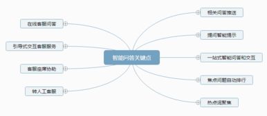 智能客服产品实战分析 七鱼与小i机器人在运输担保领域的应用对比