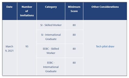 加拿大BC省雇主担保项目全解析 开启技术移民的稳健通道