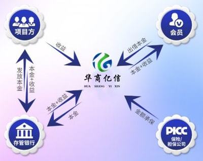 把握时代脉搏 2022年新兴机遇下的项目投资与保障