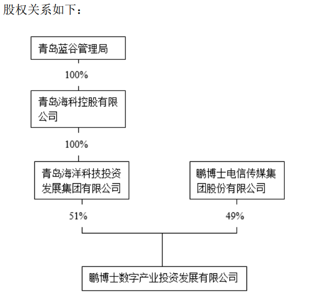 鹏博士拟为合资算力公司提供担保，独立董事弃权亦难阻决议通过