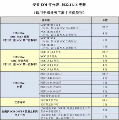 加拿大安省雇主担保项目 仓储行业的黄金机遇